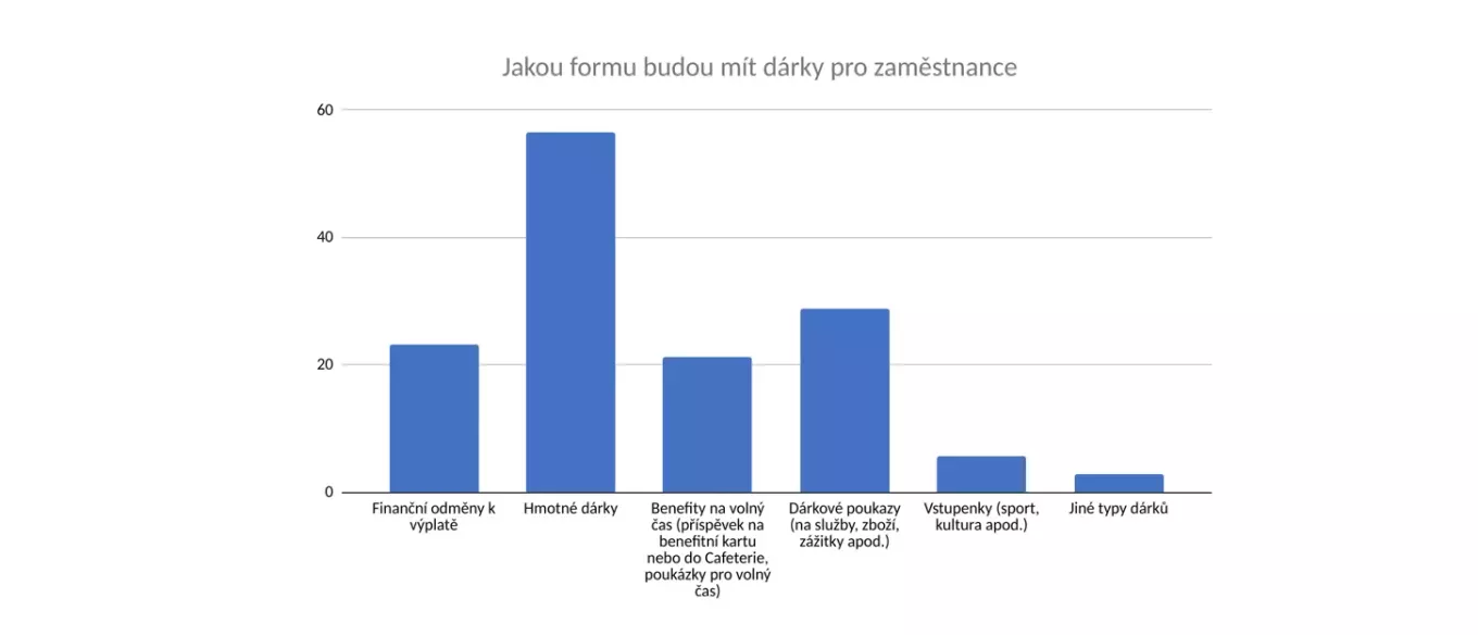 Vypnou drahé energie i firemní večírky? 