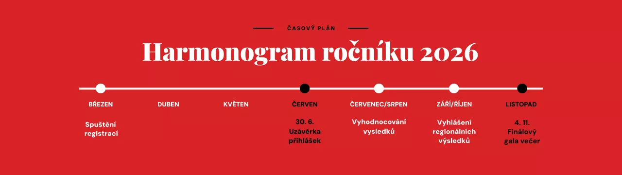 Timeline 