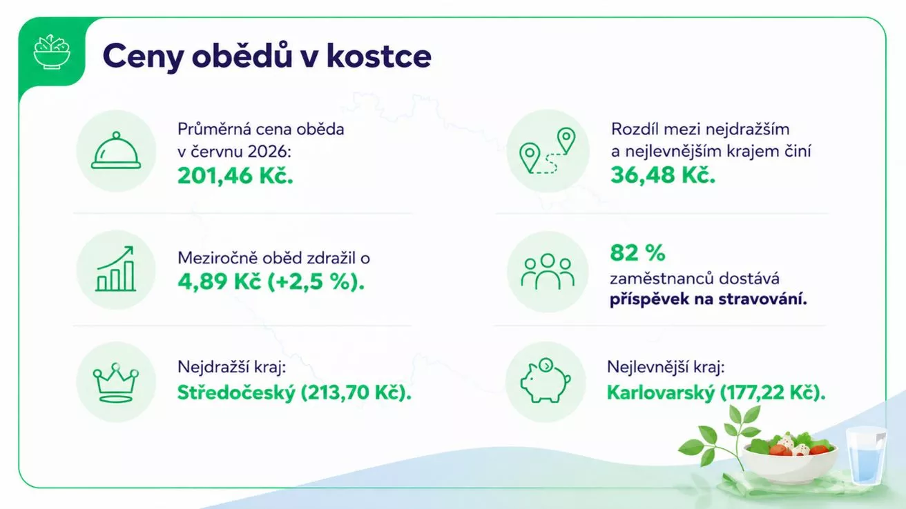 Ceny v kostce